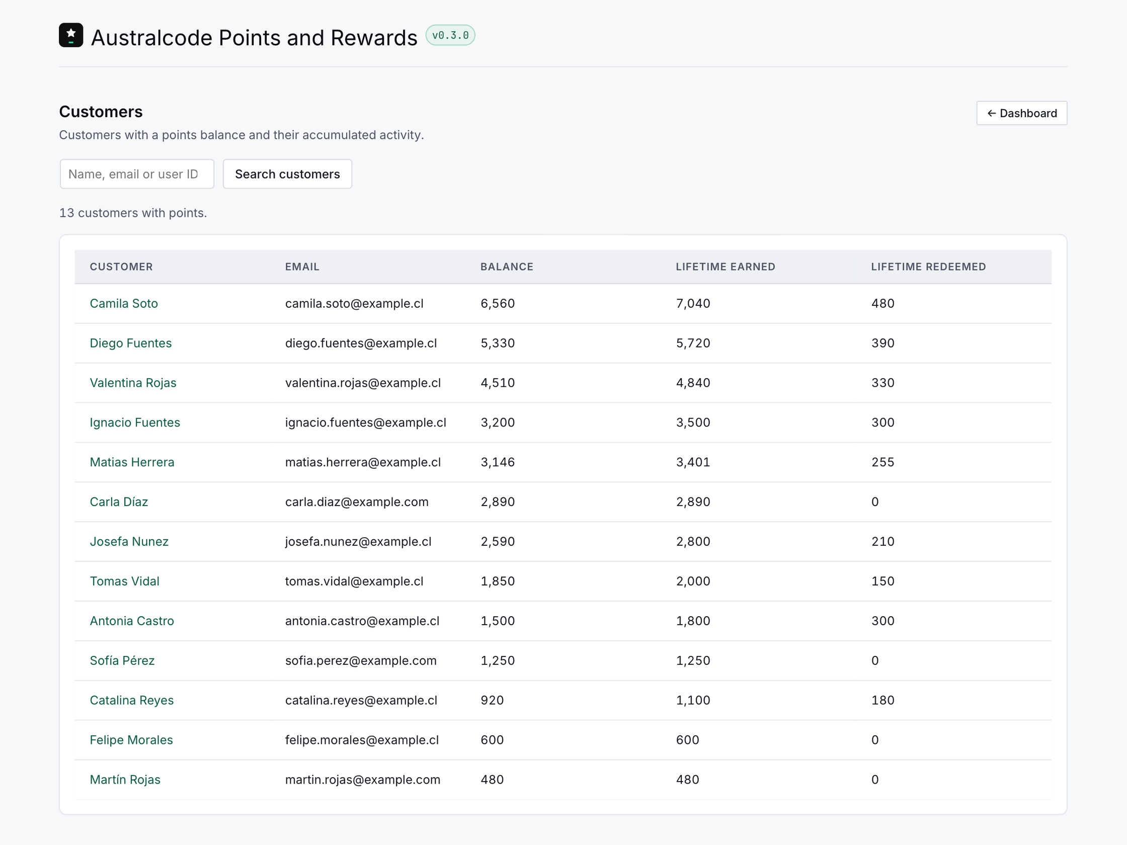 The customers screen in wp-admin: a searchable table of customers with their points balance, lifetime earned and lifetime redeemed, read from fast custom tables